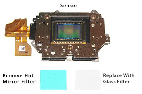 the camera s hot mirror filter with the anti aliasing filter removed 