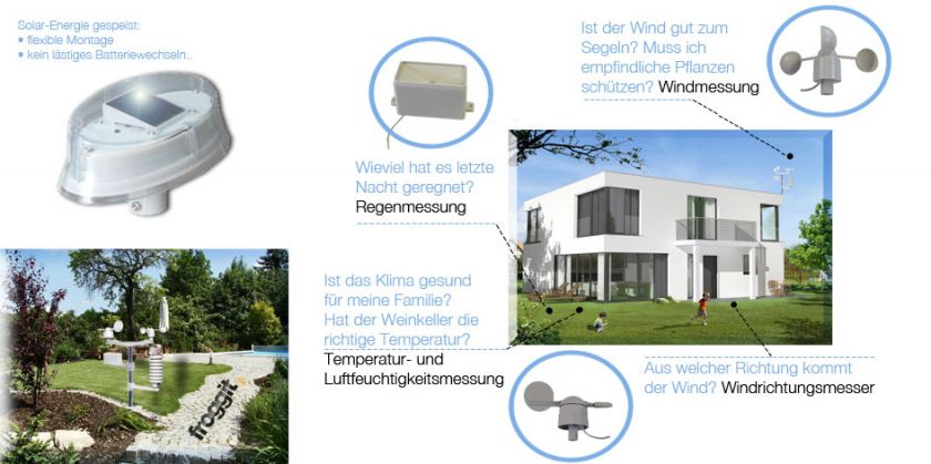   analyse software pce fws 20 pce solar windrichtung wettervorhersage