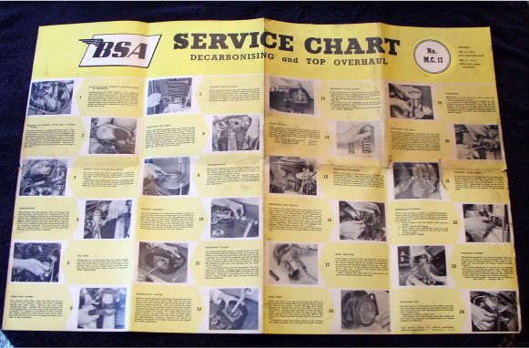 BSA B31 B32 B33 B34 M33 COMPETITION MOTORCYCLE SV CHART  