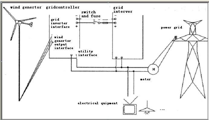 Note (1) can be incorporated into electricity according to local 