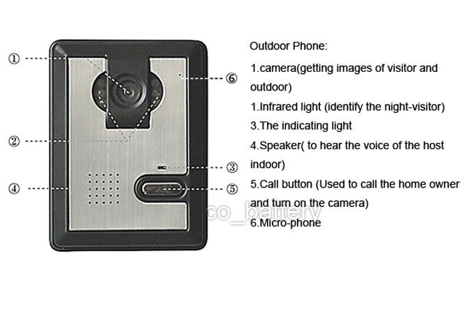   Door Phone System with 2 Monitors & IR Night Version Camera  