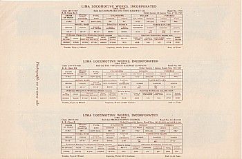 1946 Print Virginian Railway #505 2 8 4 S 460 C&O Railway #2744 2 8 4 