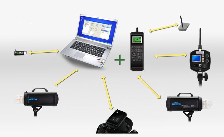   radio control unit matched with the exciting design of the system